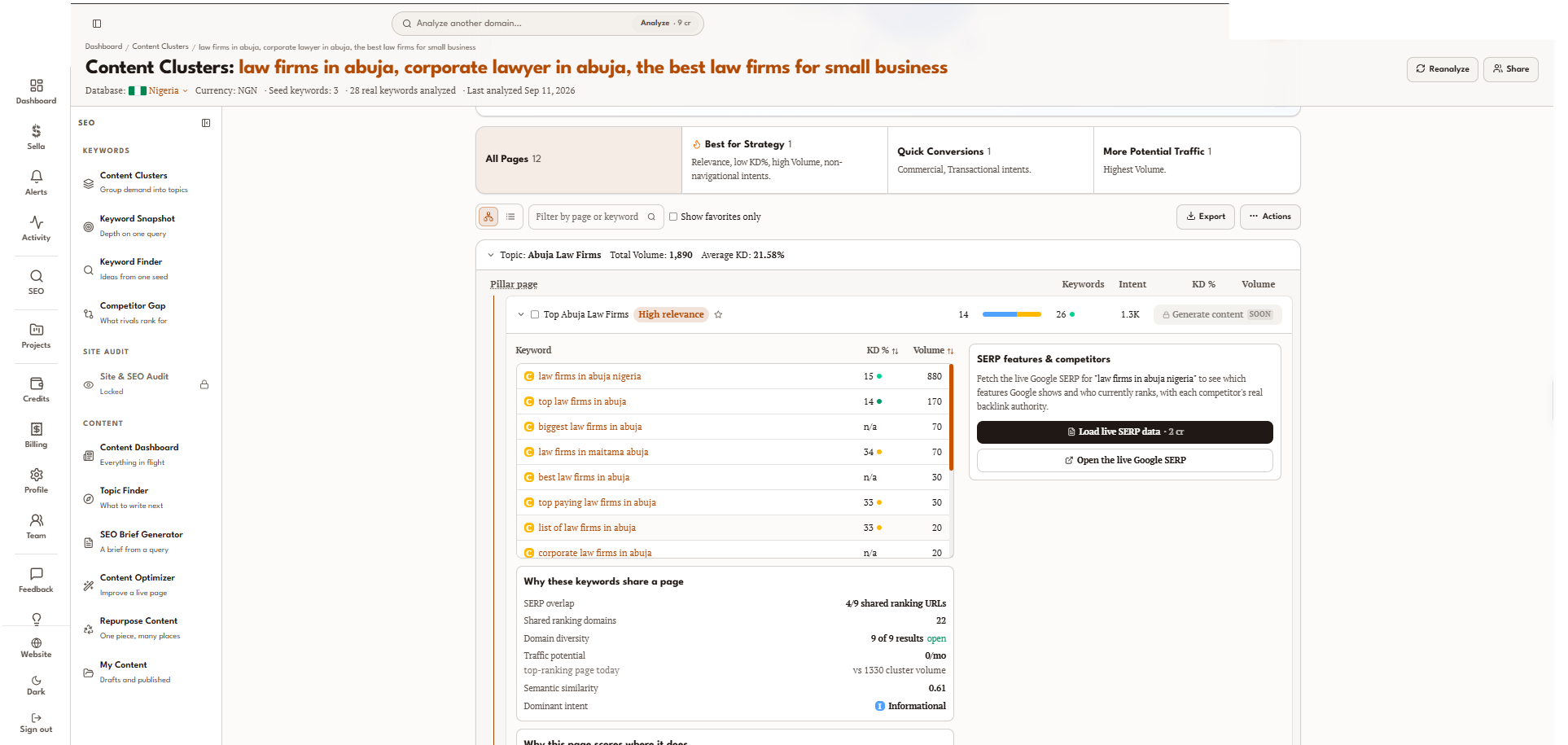 sellable-law firms in abuja, corporate lawyer in abuja, the best law firms for small business-content clusters