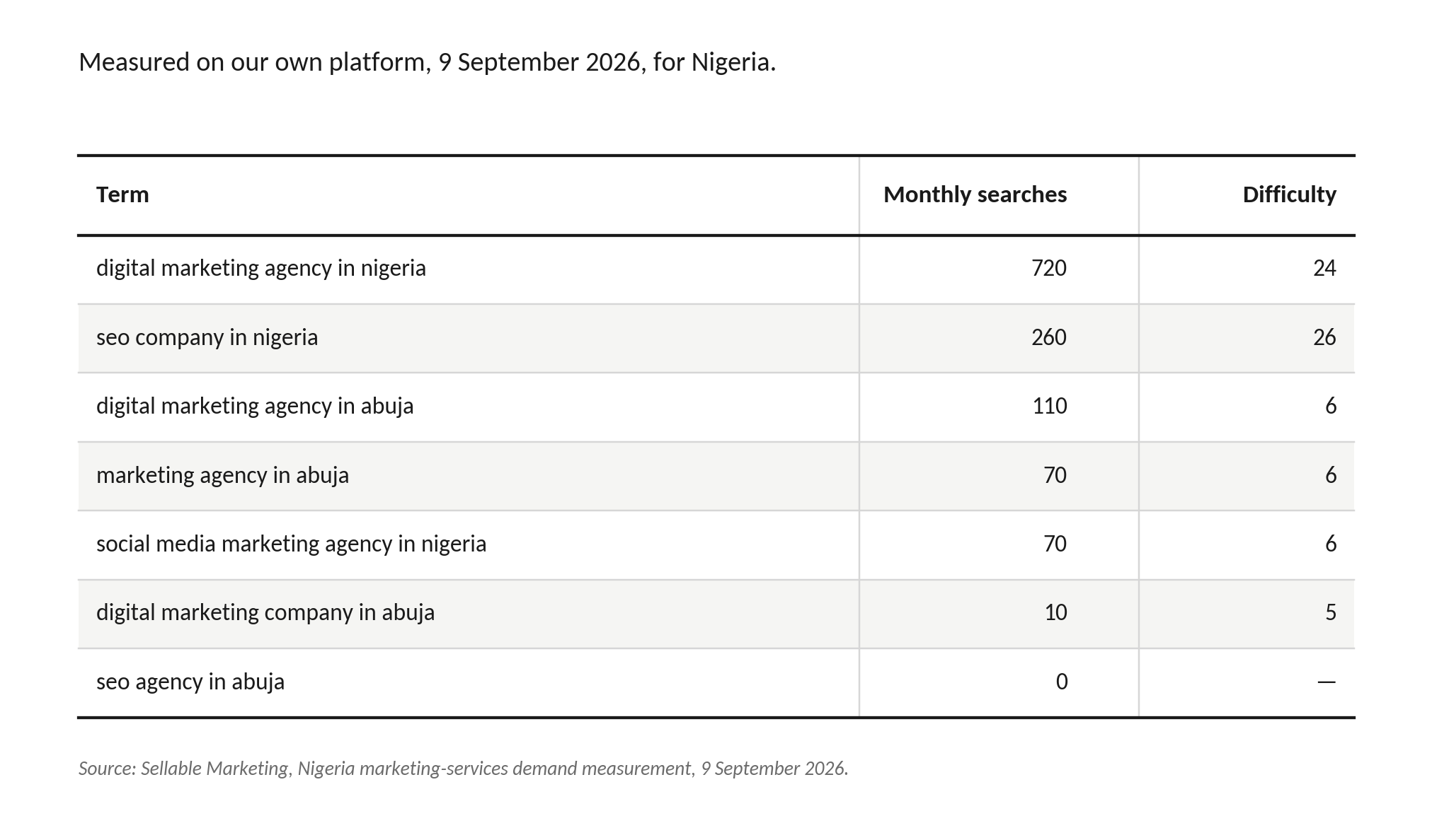 Sellable-workspace-nigeria-marketing-search-demand
