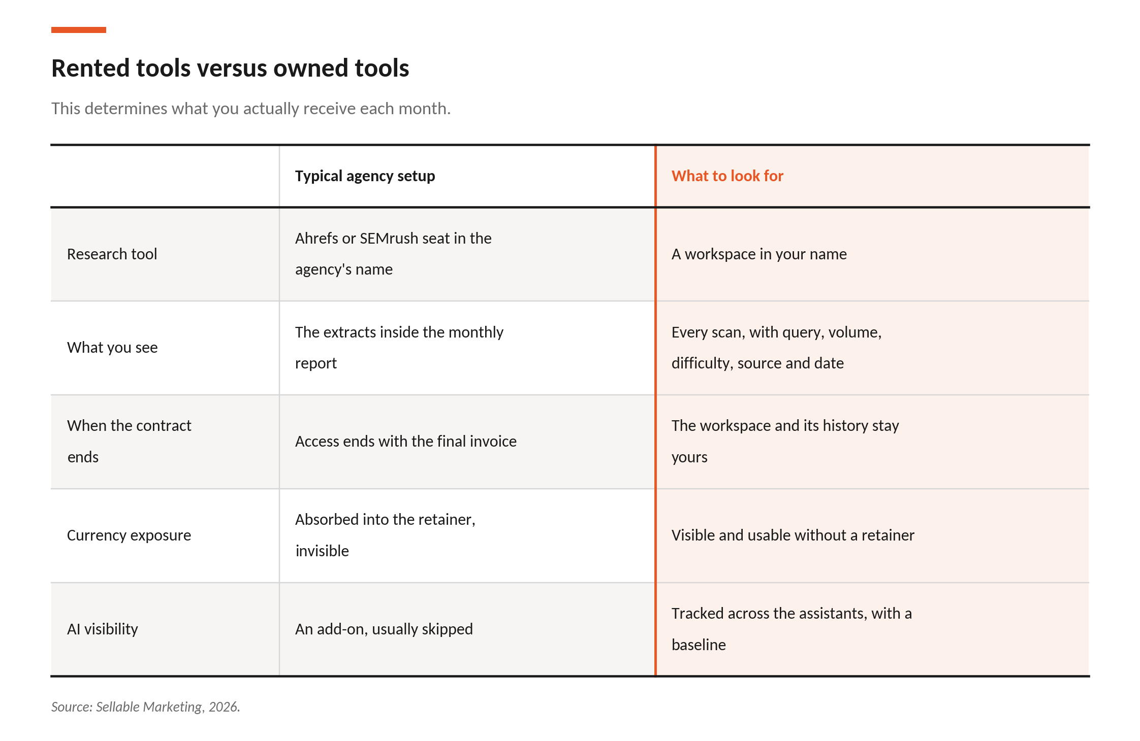 sellable-workspace-rented-versus-owned-tools-SEO Company in Nigeria: A Guide for Abuja Businesses