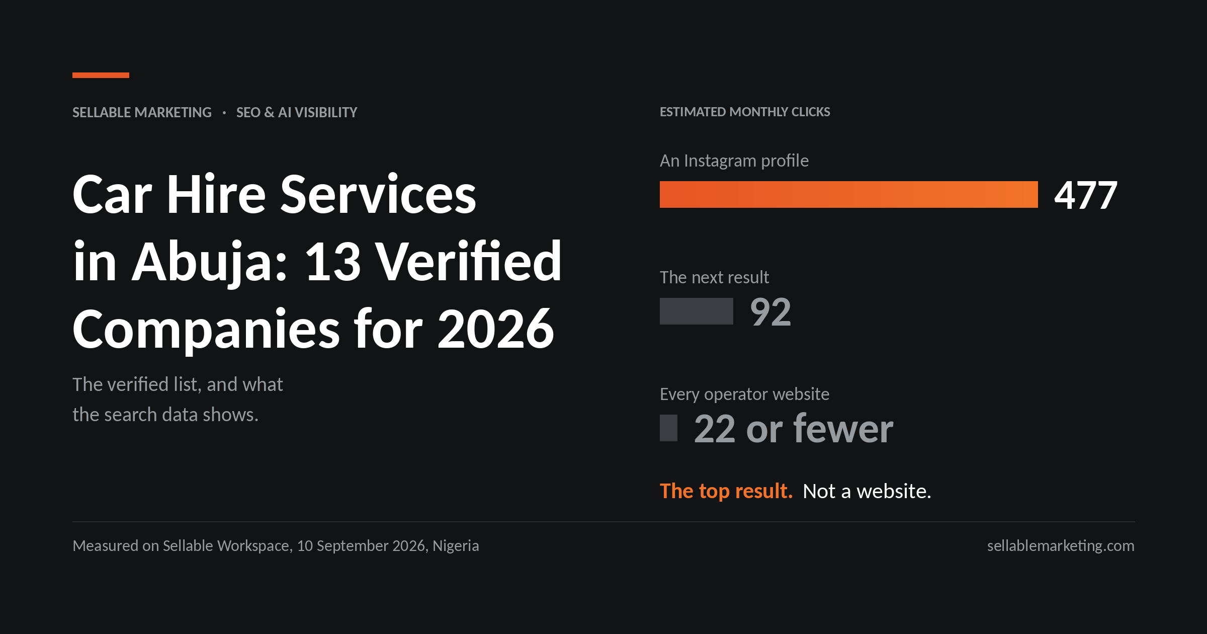 Car Hire Services in Abuja: 13 Verified Companies for 2026