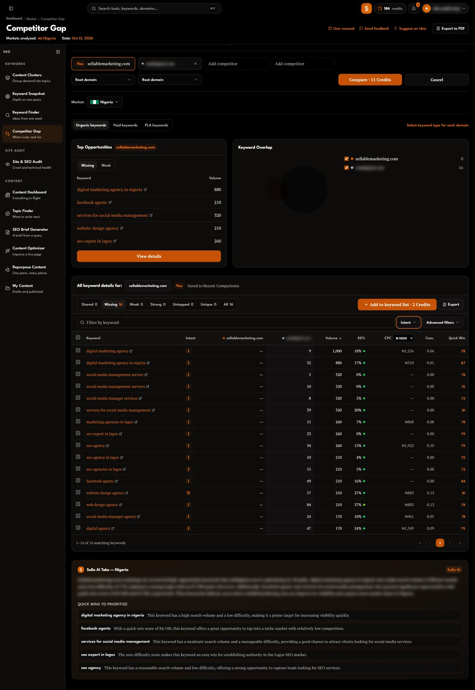Competitor Gap comparison for sellablemarketing.com against one competitor (name blurred) in Nigeria: top missing opportunities, keyword overlap, tag tabs and the full keyword table with positions, volume, KD and CPC.